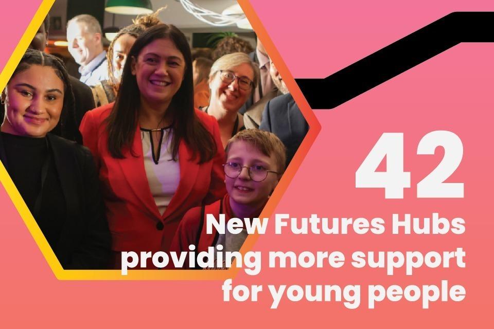 Empowering Thousands of Young People to Overcome Life's Biggest Challenges